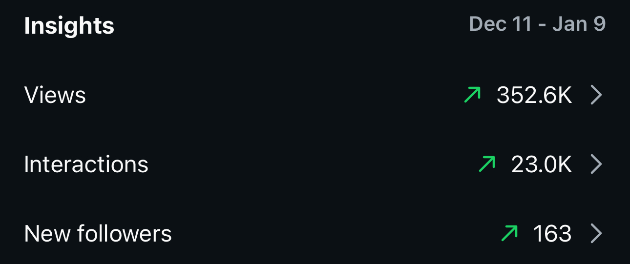 Instagram profile dashboard showing growth